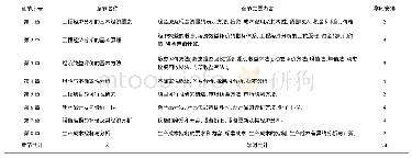 表1 课程章节构成表：适用于机械工程专业的工程经济学选修课教学改革研究