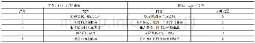 《表2 课时任务计划：任务驱动法在高职计算机教学中的高效应用》