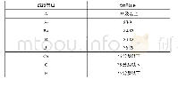 表2 成绩等级与分数的对应关系