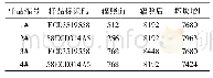 《表3 DUT 180#试验样品辐照前后坏块变化数据表》