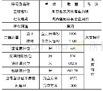 《表3 周至县黑河水库重力坝特性表》