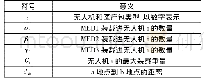 《表1 符号解释：基于遍历算法的无人机救援模型研究》