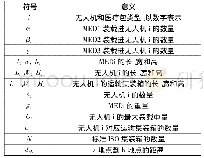 《表1 符号解释：基于非线性动态规划的波多黎各飓风灾难救援模型研究》