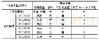 《表3 试板堆焊焊缝质量检测》