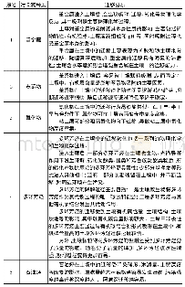 《表2 污染物迁移分析：建设用地土壤环境调查及风险评估初步污染概念模型建立的实践——以山西省某关闭焦化企业原址地块为例》