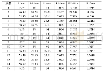 《表2 对参数优化对曲轴应力集中及位移变形的影响》