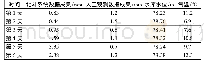 《表1 G201点6天水平位移数据比较表》