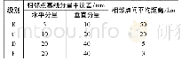 《表1 B、D、C、E级GPS网精度指标》