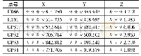 表4 1980年西安坐标系预处理成果(m)