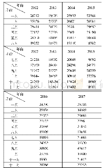 《表2 扬州市居民用电分月情况(单位:万千瓦时)》