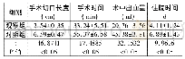 《表2 观察组对照组临床相关指标的比较[n=46,]》