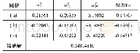 《表4 P点的应力σ22：基于非协调广义混合元的含孔平板应力分析》