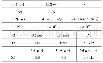 表4 均匀掺杂输出参数表