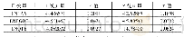 《表2 变量的协整检验结果》