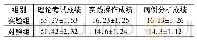 表1 两组学生考试成绩比较(n=60)(均数±标准差，分)