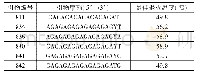 《表1 适用于龙头鱼的ISSR引物信息》