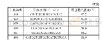 《表1 适用于龙头鱼的ISSR引物信息》