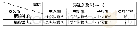 表4 尾矿样垂直渗透试验成果统计表