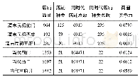 《表1 各年代核心商圈竞争力的计算》