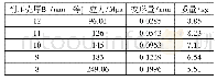 《表2 耐压壳结构优化结果》