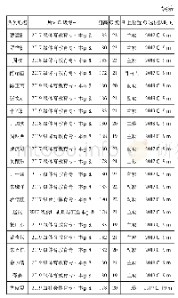 《表1 云南农业大学男排校队队员基本情况》