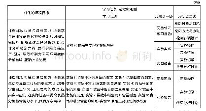 《表2《食品理化检验实验》学习活动设计表》