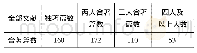 表3：社会网络分析在教育领域的应用