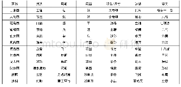 《表1 中国画常用术语分类》