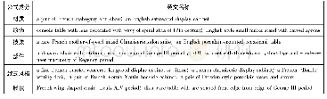 表2：中国古典家具汉英翻译的公式化