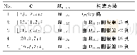 《表2 当n-k=11时的LRCs》