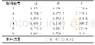 表3 σ=0.5时指标平均值参考点下决策结果