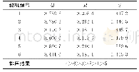 《表5 σ=0.5时负理想点参考点下决策结果》