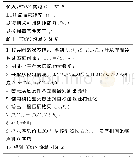 表1 基于模拟退火的多域均衡规划算法