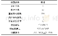 《表1 RR、MAX＿CI和PFS调度仿真参数》