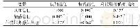 《表3 样本数据相关性分析结果》