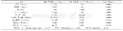 《表2 样本企业连锁高管网络中心度的描述统计》