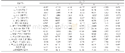 《表2 样本数据旋转后的公因子方差贡献和与原始指标的因子载荷系数》