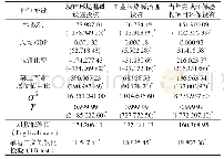 《表2 第二阶段样本决策单元变量的SFA回归结果》