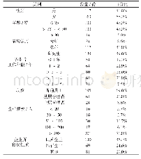 表1 有效样本的基本特征分布