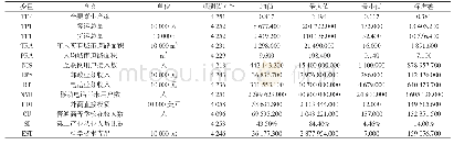 《表1 样本变量的描述性统计》