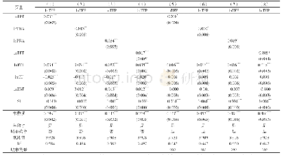 表2 2001—2015年样本城市道路基础设施投资回归结果