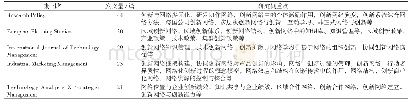 《表4 创新网络领域期刊发文量及研究侧重点（TOP5)》