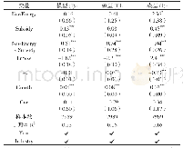 《表4 政府补贴与新能源产业的盈利能力》