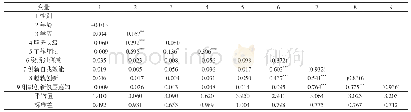 表2 研究变量的描述性统计与相关性分析统计结果（）