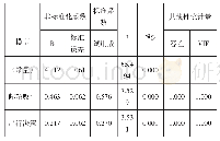 《表1：邮轮消费者行为意向调查研究》