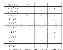 表4 不同项目性质及可能融资模式潜在匹配关系