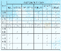 表1 十二个抽样村庄的村况简介各方面信息齐全程度