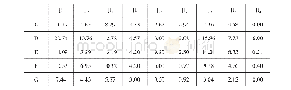 《表6 陕西省大学科技园企业集群技术能力评价指标原始数据》