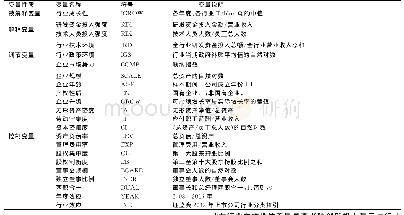 《表1 变量详细说明：企业创新投入对行业成长性的影响——行业研发环境与企业市场势力的调节效应》