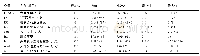 《表2 主要变量描述性统计结果 (2006-2016年)》